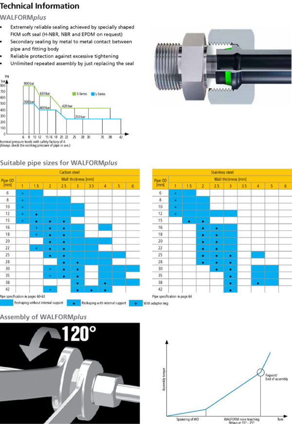 BITE TYPE FITTINGS GSHydro Polska
